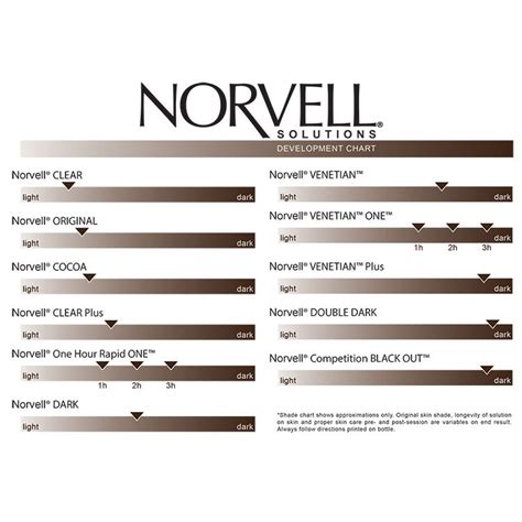 norvell sunless solutions color chart.